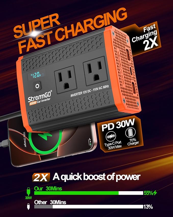 400W Power Inverters for Vehicle Dual AC Car Plug Adapter Outlet | USB 24W/30W Fast Charge, Inverter 12V to110V, Cigarette Lighter Adapter for Laptop/Camping/Road Trippers