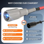 15 AMP Golf Cart Charger 48 Volt 3-Pin Round Plug for Club Car Precedent & DS-Lead Acid Battery