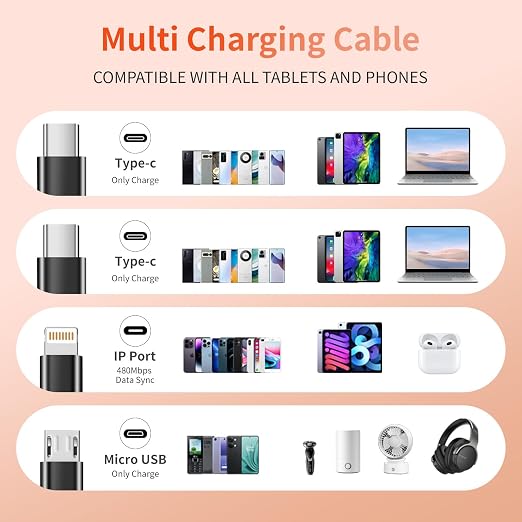 Multi Charging Cable,Dual Type-C Multiple Charger Cable Nylon Braided 4 in 1 Multi USB Cable Charging Cord with IP/Type C/Micro USB Ports for Cell Phones/iPhone/Tablets/Samsung Galaxy & More-1Pack 5Ft