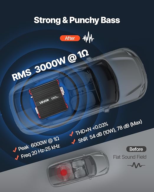 Monoblock Car Amplifier, 3000W RMS MAX, 1/2/4 Ohm Stable, 1-Channel Class D Car Audio Amplifier with Remote Subwoofer Level Control, Low Pass Filter and Bass Boost, Volume Controller Included