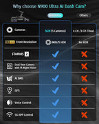 Neideso 5 Channel 360° Dash Cam Front and Rear, 4K + 3*1080P, STARVIS 2 Sensor, AI Driver Fatigue Alert, 5GHz WiFi GPS Car Dash Camera, HDR Night Vision, Free 128GB Card, 24H Parking Mode, N900Ultra