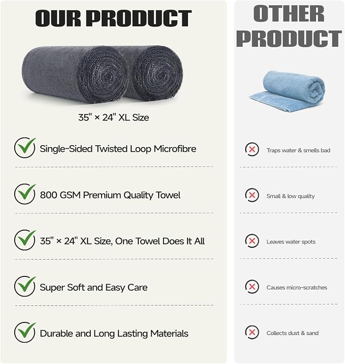 REDKISS 2P 800GSM Large Microfiber Car Towels for SUV Truck Detailing | 35" × 24", Twist Loop, Ultra-Absorbent,Streak-Free, Scratch-Free, No Water Spots