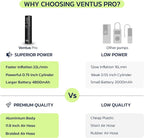 Ventus Pro Tire Inflator Portable Air Compressor, 3X Faster, 150PSI Air Pump for Car Tires, Tire Pump, with 12V DC Cord for Trucks & Off-Road Tires, Auto Shut Off-by