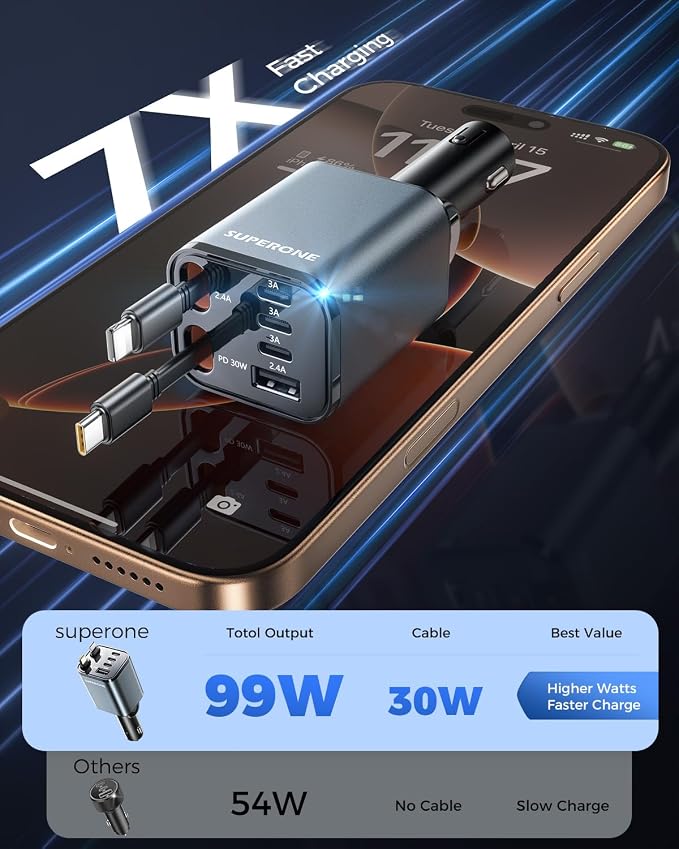 Upgraded Retractable Car Charger, [Ultra-Compact] 6-Port Car Charger USB C, iPhone Car Chargers Fast Charging with USB C & Apple Cable, RV Power Adapter for iPhone 17/16/15/14/13/12