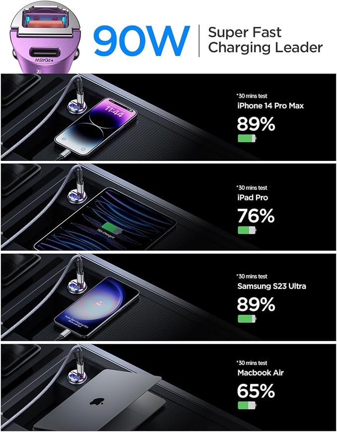 90W USB C Car Charger, Fast Charging, PD45W+QC3.0, Dual Port, Cigarette Lighter, USB C Charger, Adapter for iPhone 16 Pro Max, Samsung S25, Purple