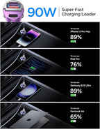 90W USB C Car Charger, Fast Charging, PD45W+QC3.0, Dual Port, Cigarette Lighter, USB C Charger, Adapter for iPhone 16 Pro Max, Samsung S25, Purple