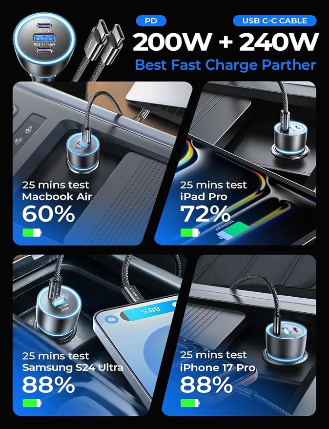 200W Car Charger USB C Fast Charge [GaN] PD 140W Fast Car Charger USB C, Cigarette Lighter Adapter for Multi Device, for iPhone 17 16 15 14 13 12, MacBook Pro, Laptop, iPad, Samsung S26 S25