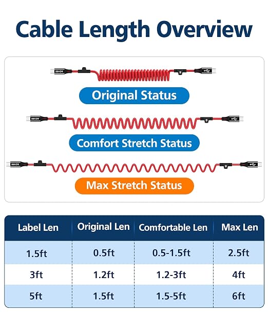 2 Pack 5ft Coiled USB-C to USB-C Cable [USB-IF Certified] Carplay | 60W PD Fast Charger Data Transfer Cord in Car for iPhone 17/16/15, Android Auto, Galaxy S26 S25 S24 S23 S22 S21 S10 S9, Pixel