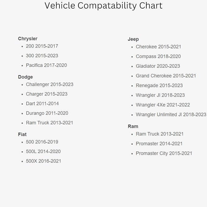 Active Loc T-Harn 11-23 Chry DOD Jeep Ra