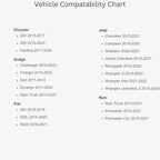 Active Loc T-Harn 11-23 Chry DOD Jeep Ra
