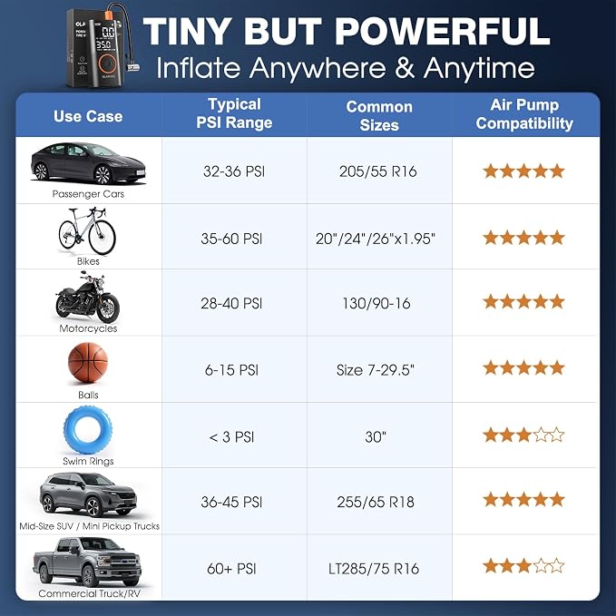 Tire Inflator Portable Air Compressor, Smart Dual Hose System, Auto Air Pump for Car Tires, Bike,Bicycle, Motorcycles,Electric Pump with LED Light & Digital Pressure Gauge