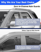 in-Channel Window Rain Guards Fit for Ford Explorer 2011 2012 2013 2014 2015 2016 2017 2018 2019, Extra Durable Visors Vent Visors Window Deflector Vent Shades Car Accessories -4 pcs