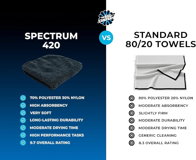 Drying Towels for Car Detailing - Premium Microfiber Cloth Perfect for a Streak-Free Finish - Spectrum 420 Dark Pack - 420 GSM, 16" x 16" (9-Pack)