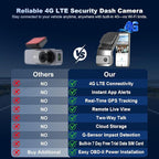 4G LTE Cellular Dash Cam with Live View & GPS Tracking, Car Security Camera | Anti-Theft Protection for Vandalism and Parked Cars | Dual Lens | Impact Detection | Real-Tme Alerts | Radar Detection