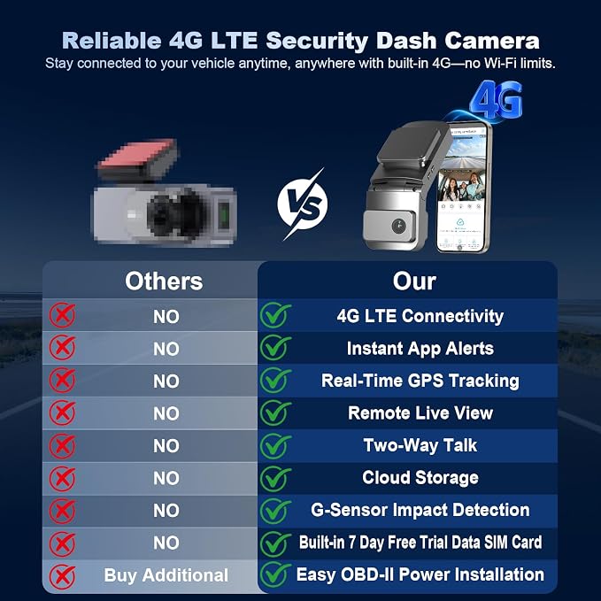 4G LTE Cellular Dash Cam with Live View & GPS Tracking, Car Security Camera | Anti-Theft Protection for Vandalism and Parked Cars | Dual Lens | Impact Detection | Real-Tme Alerts | Radar Detection