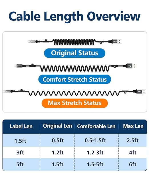 5ft Coiled USB-A to USB-C Cable [USB-IF Certified] Carplay | 3A Fast Charger Data Transfer Cord in Car for iPhone 17/16/15, Android Auto, Galaxy S26 S25 S24 S23 S22 S21 S10 S9, Pixel