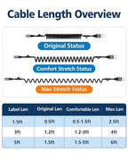 5ft Coiled USB-A to USB-C Cable [USB-IF Certified] Carplay | 3A Fast Charger Data Transfer Cord in Car for iPhone 17/16/15, Android Auto, Galaxy S26 S25 S24 S23 S22 S21 S10 S9, Pixel