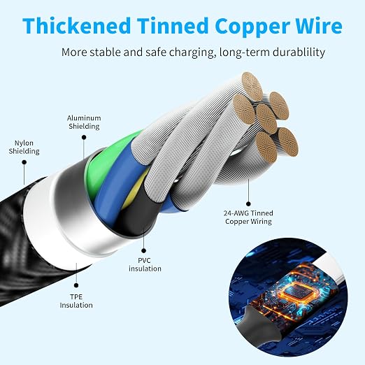 USB C Multi Charging Cable, Dual USB C 4 in 1 Charging Cable, Multi Chargers for All Devices with IP/Type C/Type C/Micro Port, Compatible with Most Cell Phones/Tablets and More [2Pack 5FT]