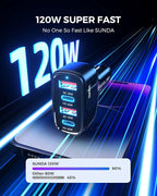 SUNDA 120W USB C Fast Car Charger, 4-Port (2 USB-C + 2 USB A) PD 3.0/60W, PPS QC 3.0, Charging for Family & Road Trip, Cigarette Lighter Adapter for iPhone/Samsung Galaxy/Google Pixel/iPad