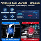 Car Phone Mount for Ford Explorer 2011–2018, 15W Wireless Fast Charging Auto-Clamping Vent Phone Holder, One-Hand Operation, Hands-Free, 360° Adjustable, Without Blocking Airflow