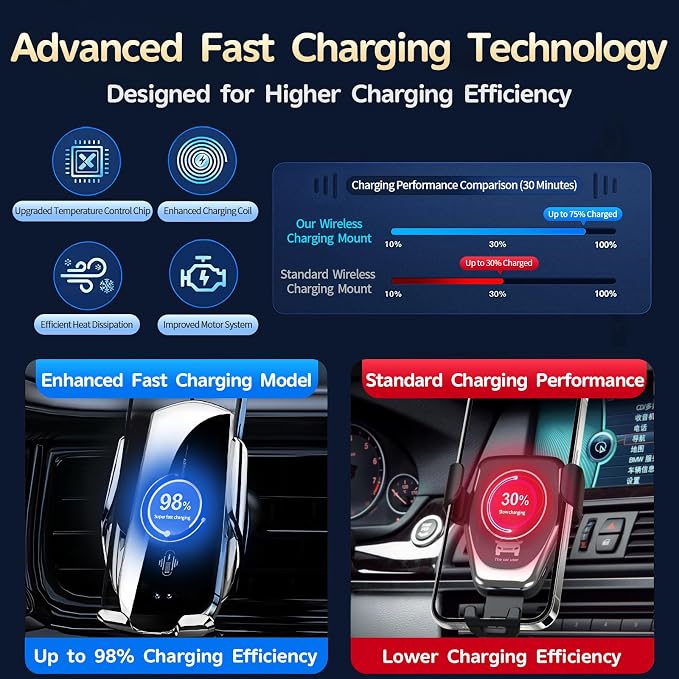 Car Phone Mount for Ford Explorer 2011–2018, 15W Wireless Fast Charging Auto-Clamping Vent Phone Holder, One-Hand Operation, Hands-Free, 360° Adjustable, Without Blocking Airflow