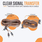 4 Gauge Dual Amplifier Wiring Kit, 2000W CCA Amp Install Kit for 2 Amplifiers – EA-PRMK4