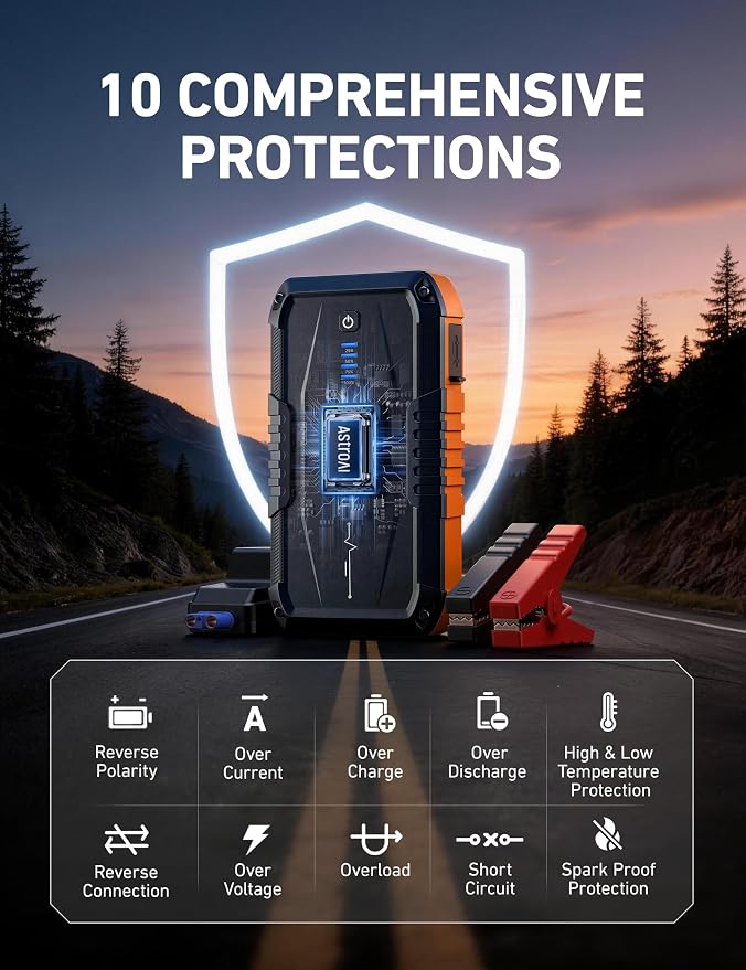 S8 Car Battery Jump Starter 1500A – Portable 12V Lithium Jump Box with 3 Mode Flashlight, Power Bank & Smart Jumper Cables - for 6.0L Gas and 3.0L Diesel Engines