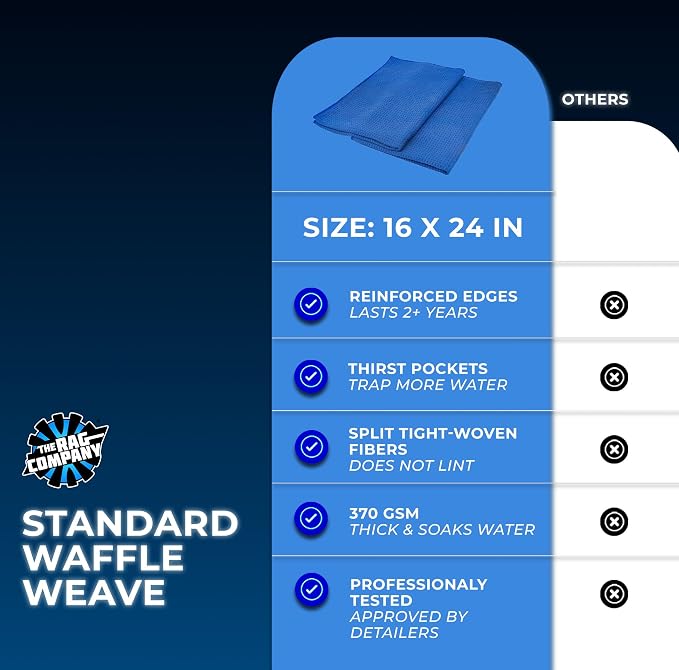 Standard Waffle Weave Microfiber Towels (2-Pack) Detailing, Window, Glass and Drying, Wax & Polish, Lint-Free, Streak-Free, 370gsm, 16in x 24in, Royal Blue