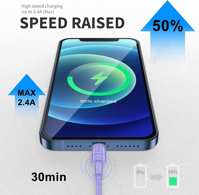 Car iPhone Carplay Cable, Car Charger Cord, USB A to Lightning Cable Fast Charging & Data Transfer for iPhone 14/13/12/11 Pro Max XR XS X 8 7 6 Plus SE Tangle-Free,3ft Purple