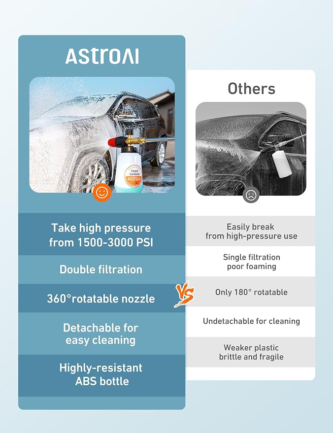 Foam Cannon, Heavy Duty Car Foam Sprayer Attachments, Wide Neck Adjustable Snow Foam Lance and Thick Foam for Pressure Washer Car Wash, 1/4" Quick Connector, 1L Bottle & 5 Nozzle Tips