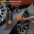 Y34 Tire Inflator Portable Air Compressor,4X Faster Inflation,10000mAh Cordless/12V DC 150PSI Air Pump for Car Tires with Digital Pressure Gauge/LED Light for Car,Motorcycle,Bike,Ball