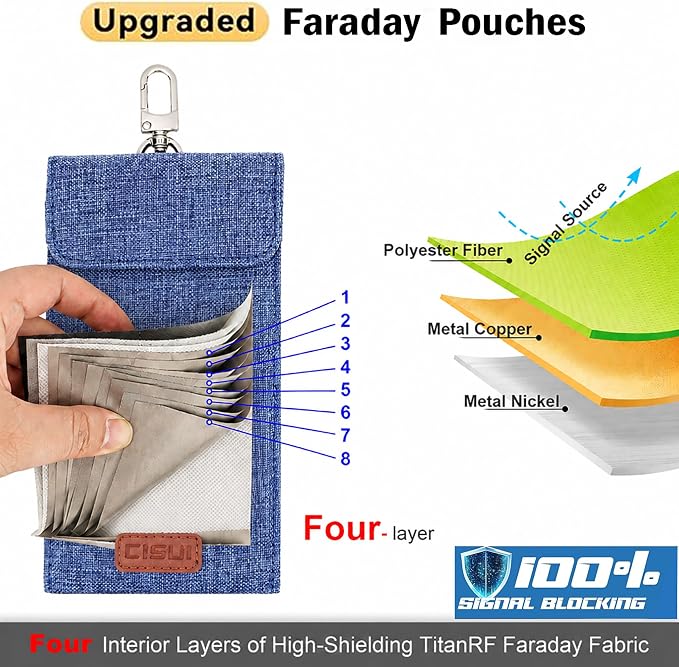 Faraday Bag for Car Keys, 4-Layer Key Fob Signal Blocker Pouch (Grey) | 2026 upgraded RFID guard shielding case for keyless entry anti-theft. Durable Oxford fabric with secure hook for all fobs