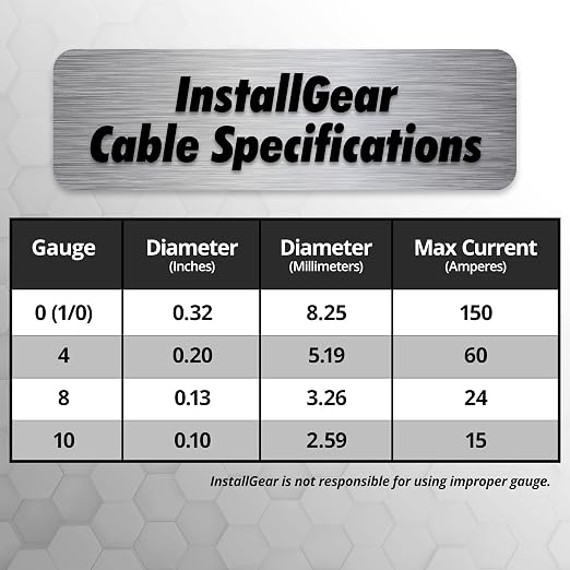 10 Gauge Wire (25ft) Copper Clad Aluminum CAA - Primary Automotive Wire, Car Amplifier Power and Ground Cable, Battery Cable, Car Audio Speaker Stereo, RV Trailer Wiring Welding Cable 10ga