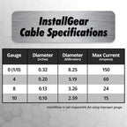 10 Gauge Wire (25ft) Copper Clad Aluminum CAA - Primary Automotive Wire, Car Amplifier Power and Ground Cable, Battery Cable, Car Audio Speaker Stereo, RV Trailer Wiring Welding Cable 10ga