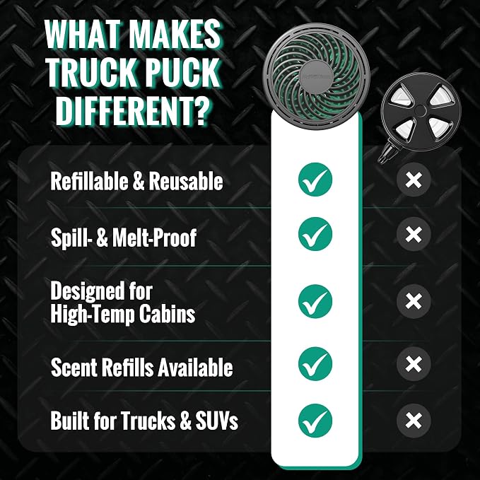 Truck Puck Evergreen Fragrance Car Air Freshener – Long-Lasting Car Deodorizer, Refillable Vent & Visor Clip Auto Air Freshener for Car, Truck & SUV, Premium Fragrance, Pack of 3