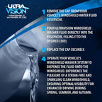 Windshield Washer Fluid - Advanced Formula for Car Windshield Wiper Fluid Crystal-Clear Vision in Weather Conditions +32F - All Weather - Bug Remover - 1 US Quart