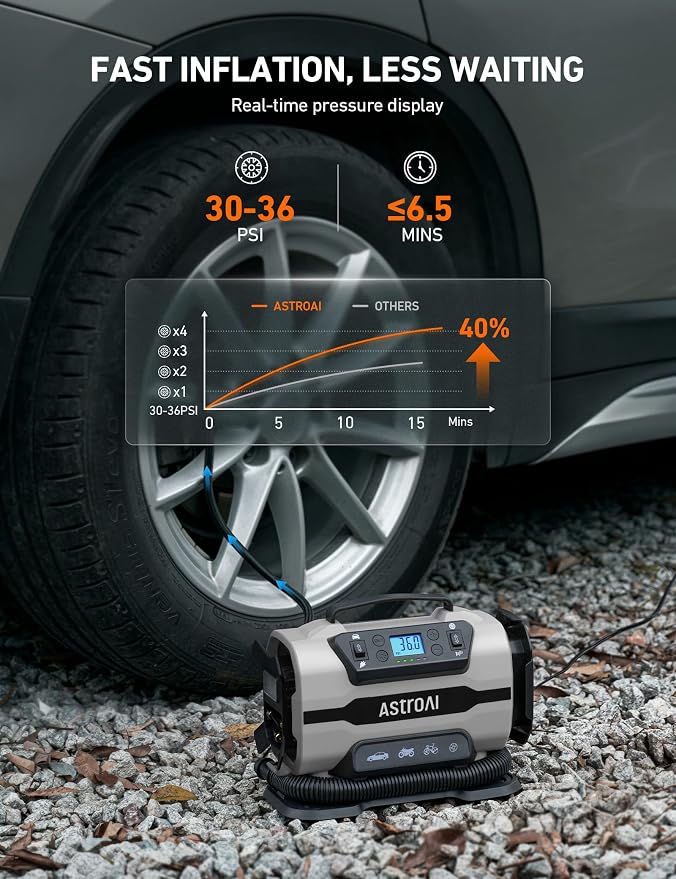 Tire Inflator Portable Air Compressor Pump 150PSI 12V DC/110V AC with Dual Metal Motors&LED Light, Automotive Car Accessories&Two Modes for Car, Bicycle Tires and Air Mattresses, Gray