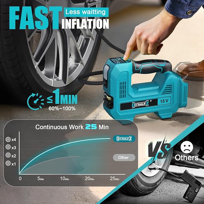 160PSI Cordless Tire Inflator Compatible with Makita 18V Air Compressor, Portable Air Pump Automatic Shut Off, LED Light, Digital Pressure Gauge for Cars Motorcycles Bike Ball (Tool Only)