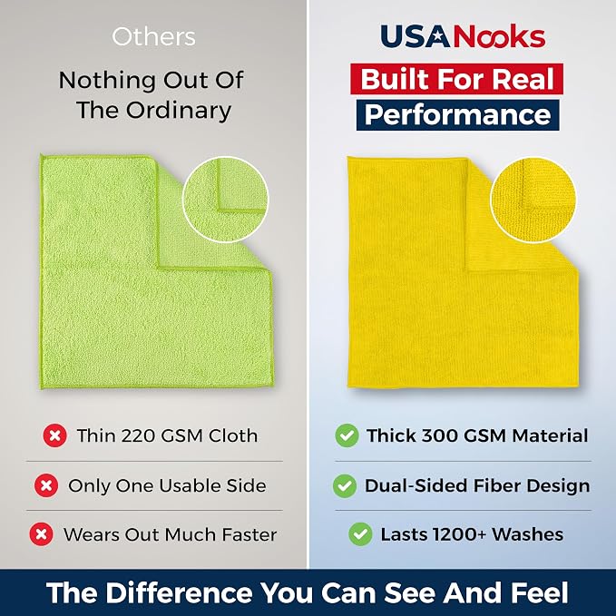 Microfiber Cleaning Cloth Yellow - 8 Pcs 12.5"x12.5" - High Performance - 1200 Washes, Ultra Absorbent Towels Weave Grime & Liquid for Streak-Free Mirror Shine - Car Washing Cloth