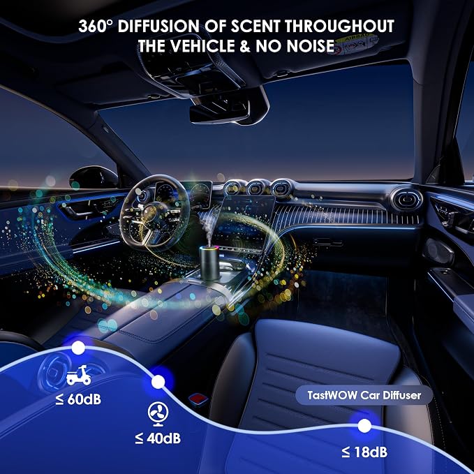 Smart Car Air Freshener Diffuser - 160ml Lasts Up to 6 Months, Spill-Proof Motion Auto On/Off, 3 Adjustable Mist Modes, Star Lights & Sound-Sync RGB - Car Accessories Gifts for Men (Ocean)