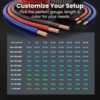 4 Gauge Wire Kit CCA 3-in-1, 4 AWG Power Ground Battery Cable 25 ft Black/Red, with Lugs & Heat Shrink