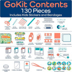 KeepGoing Travel First Aid Kit for Kids – 130 Pc. for Car, Home, Purse, Diaper Bag & Backpack with Latex-Free Bandages - Mini First Aid Kit Travel Size TSA-Approved