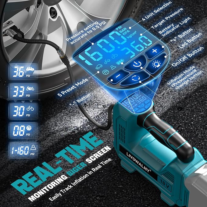 160PSI Cordless Tire Inflator Air Compressor Compatible With Makita 18V Battery, Portable Handheld Air Pump with Digital Pressure Gauge for Cars Motorcycles Bikes Sport Balls (Tool Only)
