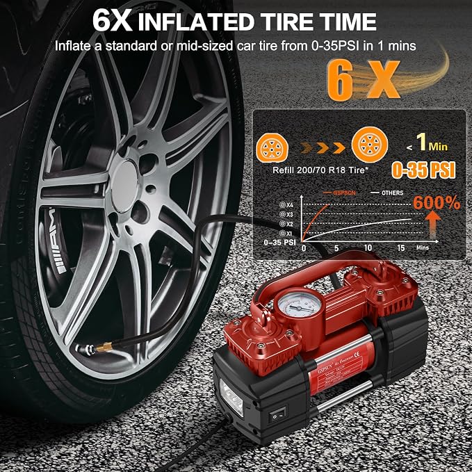 Heavy Duty Tire Inflator 12V Portable Air Compressor Pump 150PSI | 6X Faster Inflation Dual Cylinder Metal Air Pump with Led Light for Car, RV,Pickup Truck, SUV, Van,Camper, Air Bed,Balls