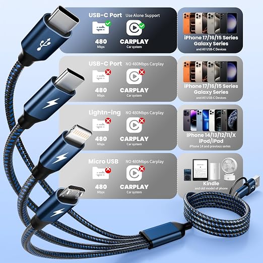 4 in 2 Multi Charging Cable,Dual Type-C Multiple Charger Cable,USB A/C Charging Cables for Multiple Devices with IP/Micro/USBC Port, Universal USB C Cable Phone Charger Cord for iPhone 16-12,Navy