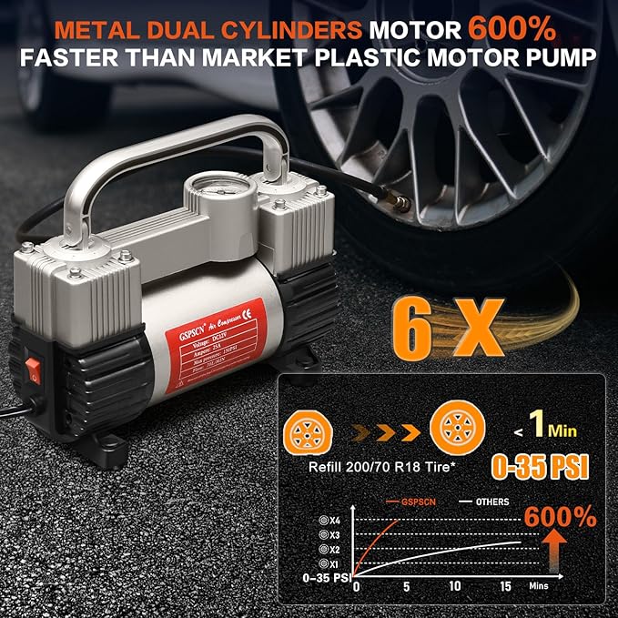 12V Heavy Duty Tire Inflator Metal Portable Air Compressor Pump | 6X Faster Inflation Dual Cylinders 150PSI Air Pump with Adapter for Car, RV,Pickup Truck, SUV, Van,Camper, Air Bed,Ball