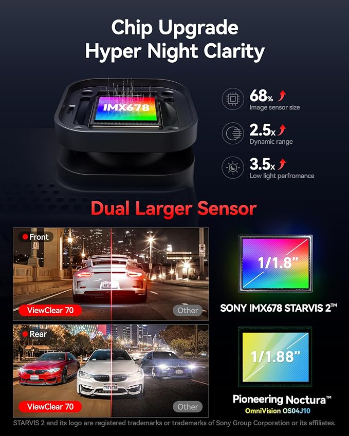 VC70 4K+2.5K Dash Cam Front and Rear, 8MP STARVIS 2 IMX678 Sensor, Dual HDR Hyper Night Clarity, 5.8GHz WiFi 6, 30MB/S Fast Download, Dash Camera with 24H Parking Monitor, 128G Card Included