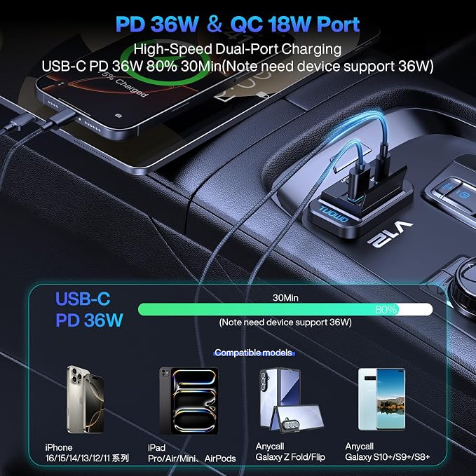 USB Outlet Panel - 54W Fast Charging Type-C PD 36W + USB-A QC 3.0 18W 12V/24V Surface Mount for RV Marine Truck Bus Golf Cart