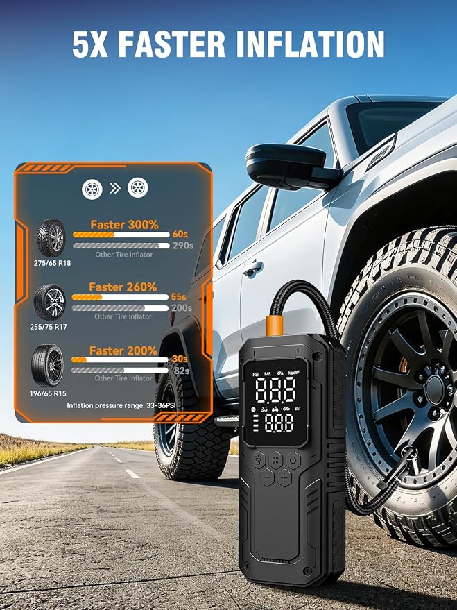 Tire Inflator Portable Air Compressor, 5X Faster Air Pump for Car Tires with Powerful Battery, 12V DC & Autostop, 150PSI Cordless Tire Pump for Car, Motorcycle, Bike, Balls