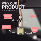 CANDECraftCo Car Air Hanging Fragrance Oil, Car Auto Freshener for Essential Oils, Scents Fragrance Aromatherapy Automobile Diffuser, Long Lasting (Berry Mimosa + Champagne)